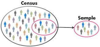 87% success in caste census district